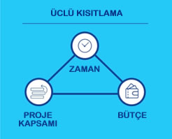 Üçlü Kısıtlama
